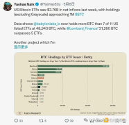 <strong>比特币上的 DeFi：终于变得有趣了吗？OKX</strong>
