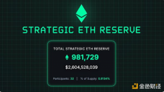 <strong>Bankless：什么是战略 ETH 储备？</strong>